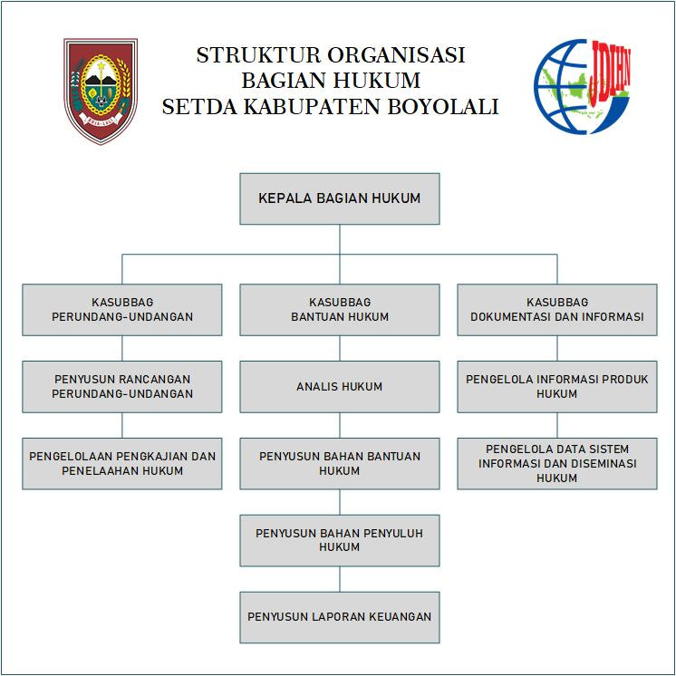 struktur organisasi hukum